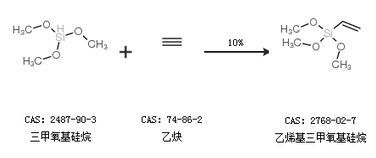 乙烯基三甲氧基硅烷的合成路线2